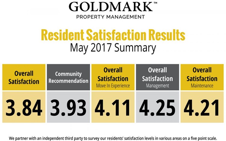 May 2017 Resident Satisfaction Survey Results