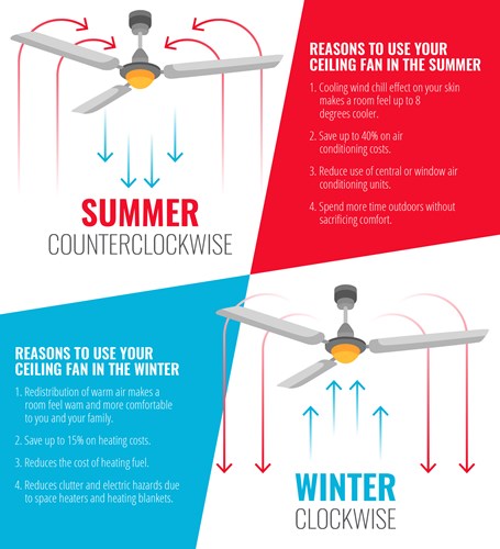 Should I Use My Ceiling Fans in the Winter?