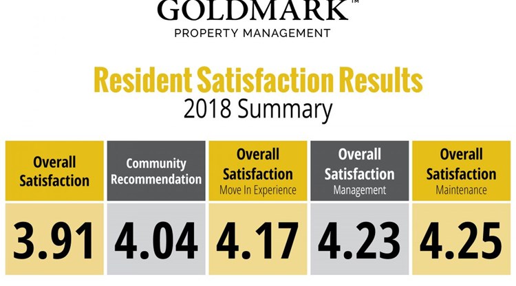 Annual Resident Satisfaction Results for 2018