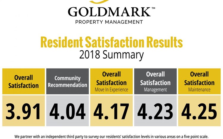 Annual Resident Satisfaction Results for 2018