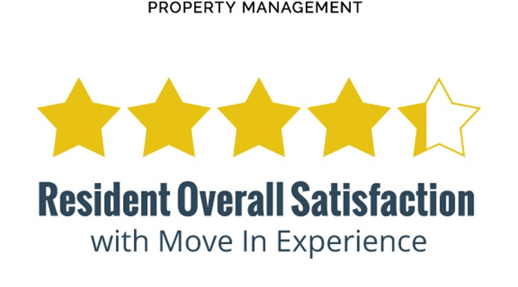 Resident Satisfaction Results for July