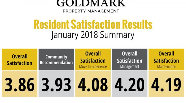 January 2018 Resident Satisfaction Survey Results
