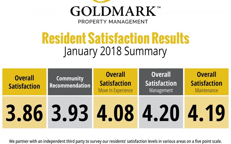 January 2018 Resident Satisfaction Survey Results