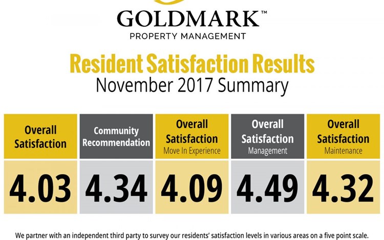 November 2017 Satisfaction Survey Results