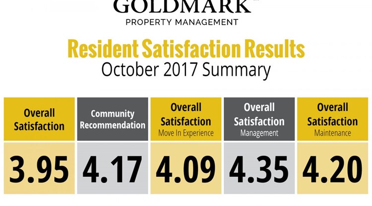 October 2017 Resident Satisfaction Survey Results