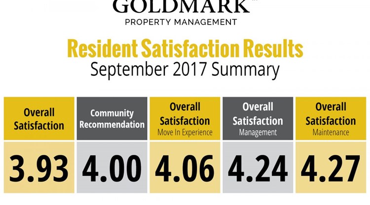 September 2017 Resident Satisfaction Survey Results