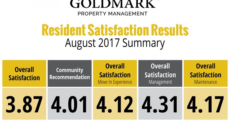 August 2017 Resident Satisfaction Survey Results