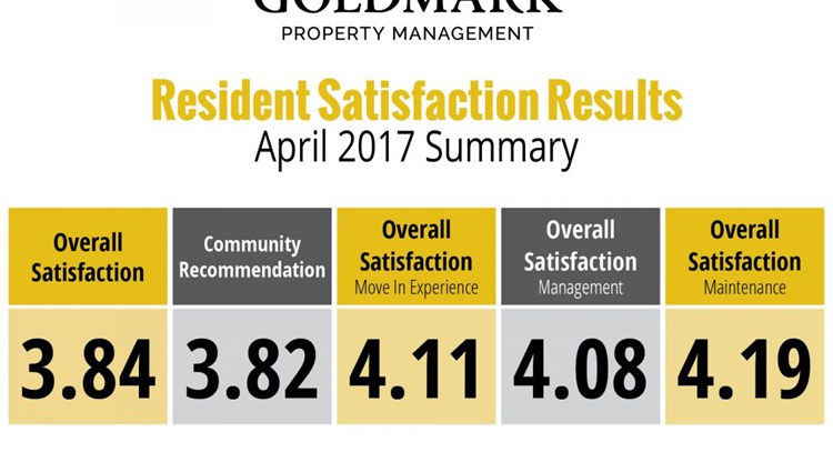 April 2017 Resident Satisfaction Survey Results