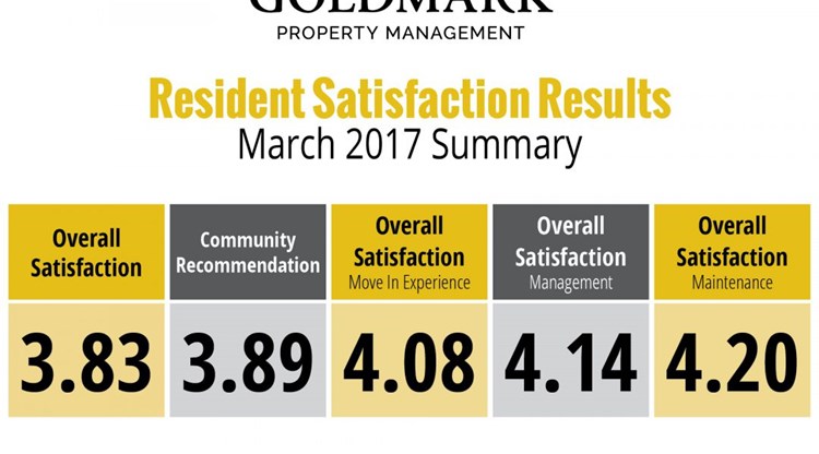 March 2017 Resident Satisfaction Survey Results