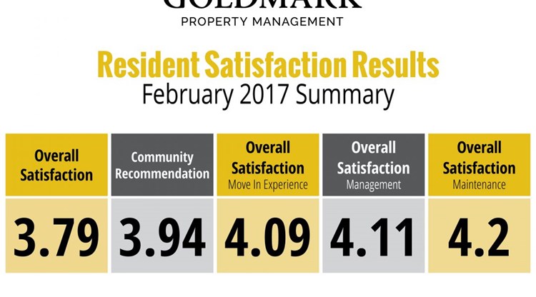 February 2017 Resident Satisfaction Survey Results