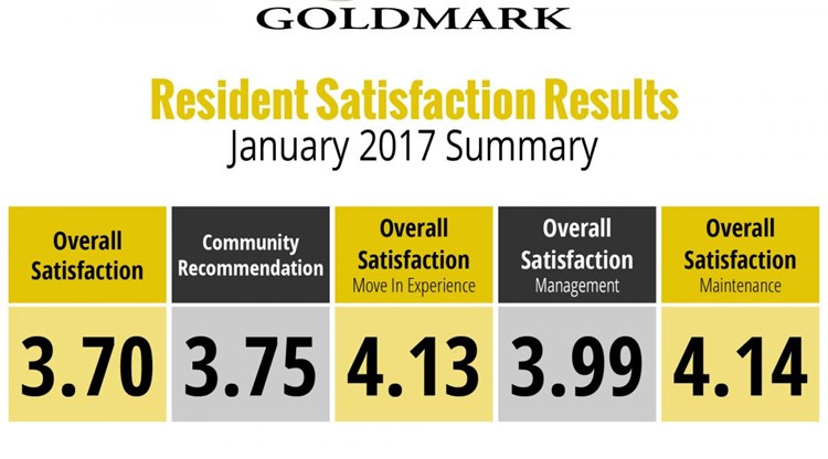 January 2017 Resident Satisfaction Survey Results