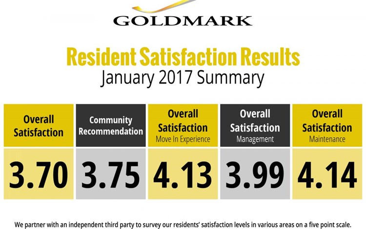 January 2017 Resident Satisfaction Survey Results